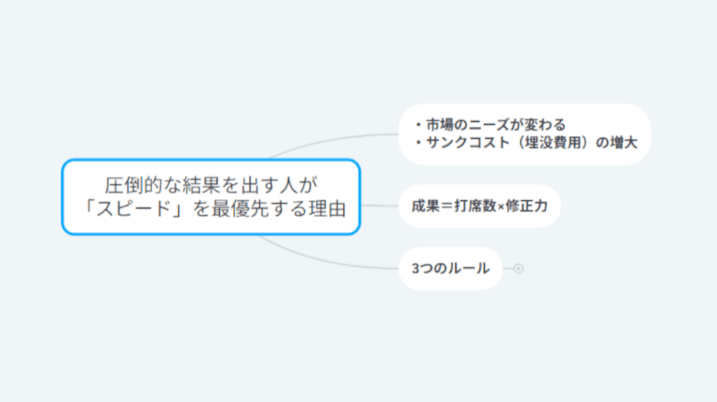 speed2